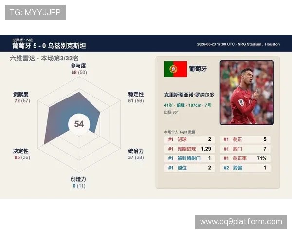 2026年世界杯葡萄牙对乌兹别克斯坦比赛亮点集锦与比赛数据详细解析